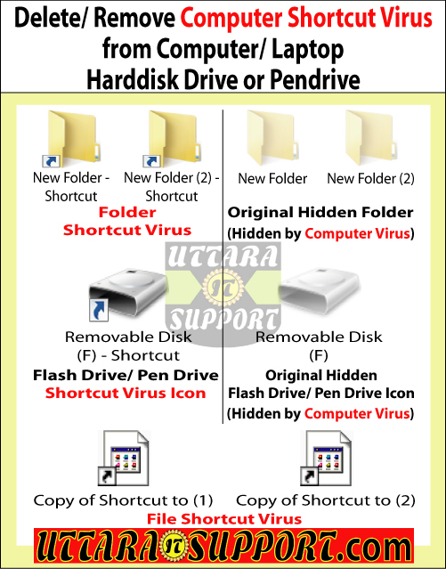 delete or remove computer shortcut virus from computer or laptop harddisk drive or pendrive, shortcut virus, shortcut computer virus, computer shortcut virus, pendrive shortcut virus, pendrive shortcut computer virus, remove shortcut virus, remove computer shortcut virus, delete shortcut virus, delete computer shortcut virus, remove shortcut virus from computer, remove computer shortcut virus from computer, delete shortcut virus from computer, delete computer shortcut virus from computer, remove shortcut virus from laptop, remove computer shortcut virus from laptop, delete shortcut virus from laptop, delete computer shortcut virus from laptop, remove shortcut virus from harddisk, remove computer shortcut virus from harddisk, delete shortcut virus from harddisk, delete computer shortcut virus from harddisk, remove shortcut virus from pendrive, remove computer shortcut virus from pendrive, delete shortcut virus from pendrive, delete computer shortcut virus from pendrive